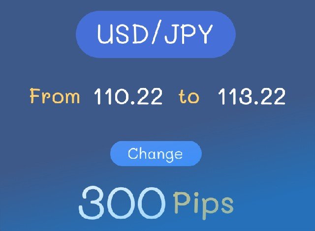 Cara Menghitung Pip Forex
