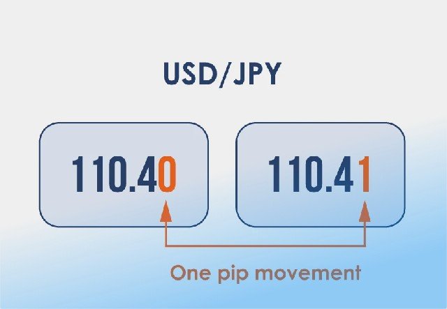 Cara Menghitung Pip Forex