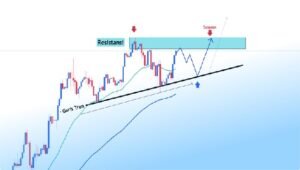 Cara Menghitung Pips XAUUSD
