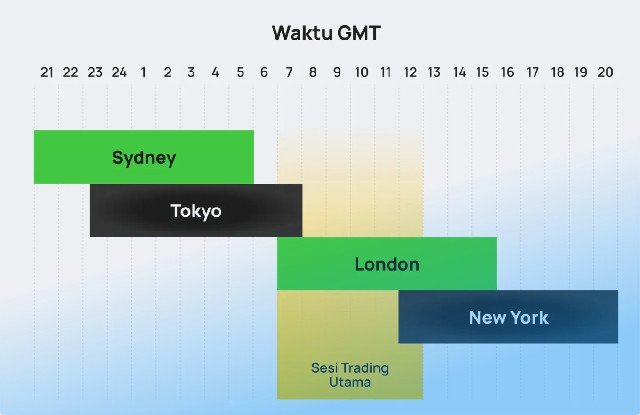 Cek Jam Perdagangan Forex