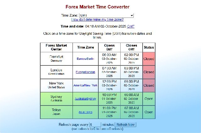 Cek Jam Perdagangan Forex