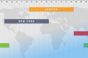 Cek Jam Perdagangan Forex