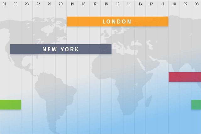 Cek Jam Perdagangan Forex