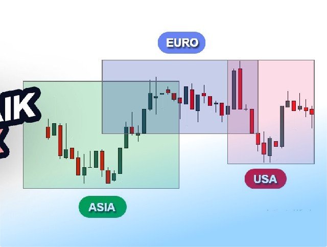 Jam Trading Forex Terbaik