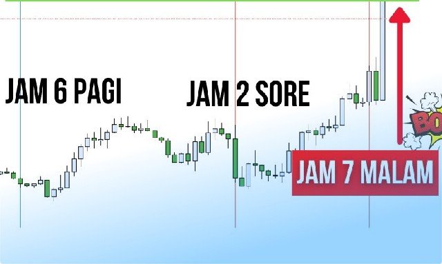 Jam Trading Forex Terbaik